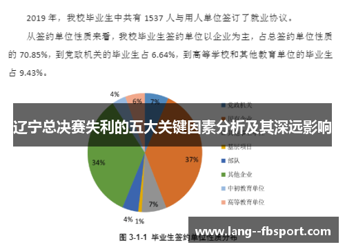 辽宁总决赛失利的五大关键因素分析及其深远影响
