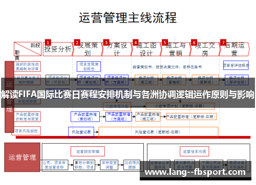 解读FIFA国际比赛日赛程安排机制与各洲协调逻辑运作原则与影响 解读FIFA国际比赛日赛程安排机制与各洲协调逻辑运作原则与影响