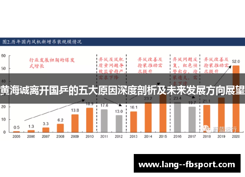黄海诚离开国乒的五大原因深度剖析及未来发展方向展望